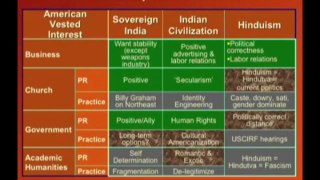 America's strategy on India - A Presentation