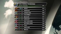 Szwajcaria wśród najlepszych drużyn świata