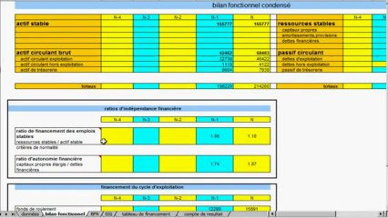 Bureau comptable-analyse financière