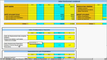 Comptable fiscaliste - analyse financière.