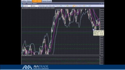Crude Oil Technical Analysis - Oct. 18 ,2013