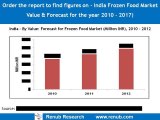 India Frozen Food Market, Volume & Forecast to 2017 (www.renub.com)