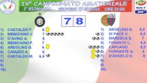 INTER - CATANIA (II GIORNATA - SERIE @ 360°)   INTERVISTE E COMMENTO