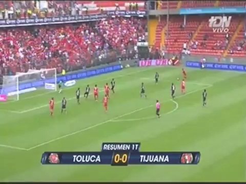 Toluca Vs Tijuana 0-0, Liga MX Ap. 2013