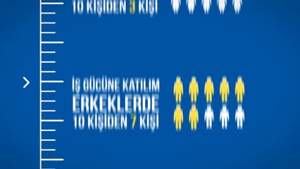 Ekonomiye Kadın Gücü