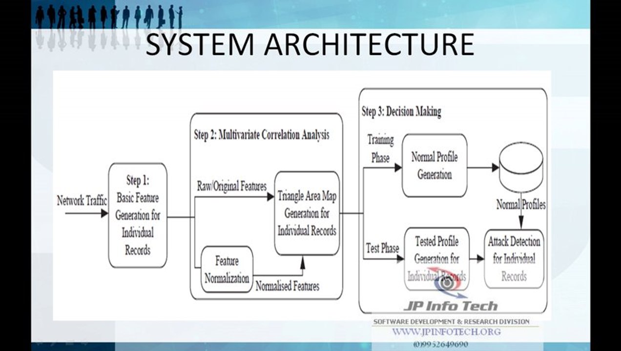 A System for Denial-of-Service Attack Detection