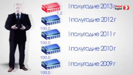 Cкладская недвижимость 2013 - www.skladlogist.ru - Cкладская недвижимость