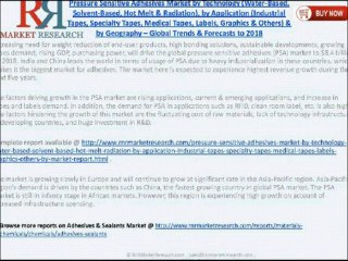 Trends of Pressure Sensitive Adhesives Market 2018