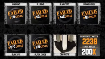 Brigade & Cerakote - Abrasion Test - YouTube