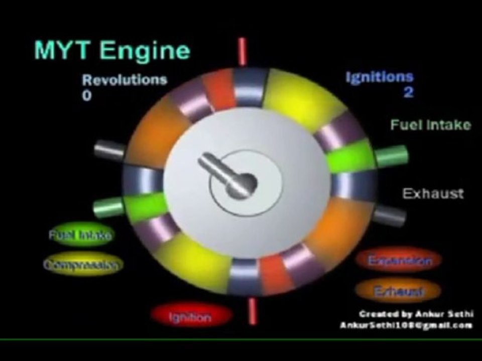 cat and mouse MYT rotary pistons engine
