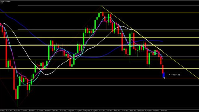 Acm Gold And The Gs Club Seminar 11th October 2013 - 