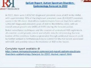 RnRMR: Autism Spectrum Disorders Market