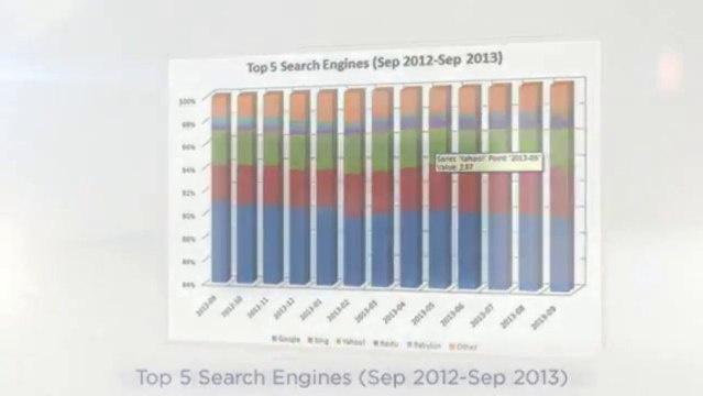 Web Listings Inc shares TOP Search Engines and OS