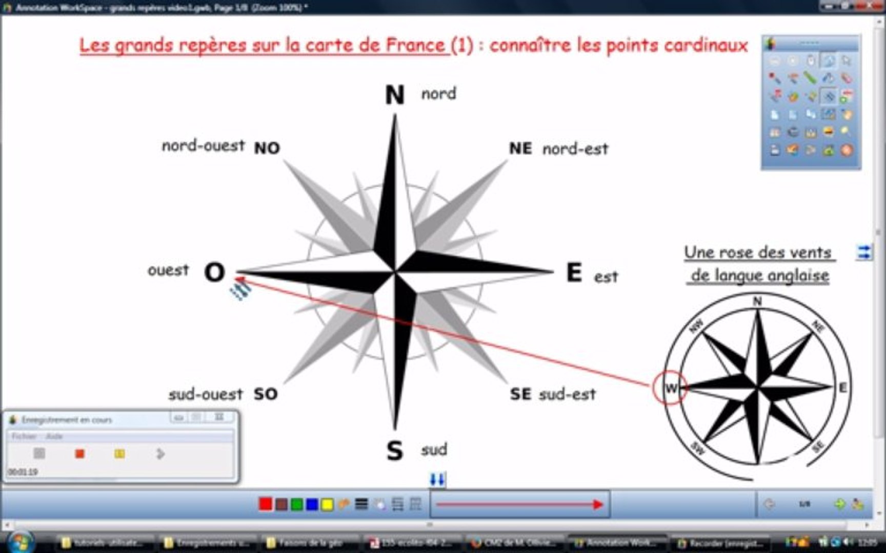 Les Points Cardinaux En Espagnol