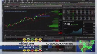 eSignal Trading Platform | Free Charting Software - Reviews & Feature Comparison