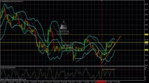 Silver prices Daily Forecast Technical Analysis ahead of today U.S Jobs Report 10/22/2013