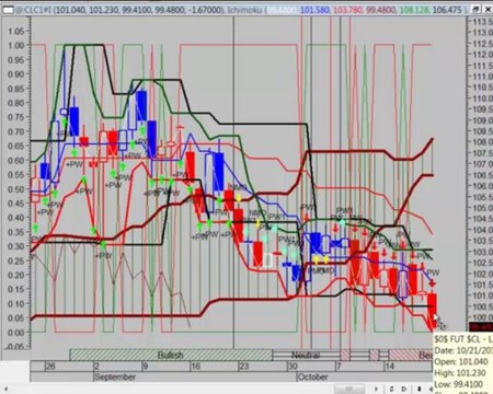 10-22-2013 TVR - STOCK INDEXES, GOLD, SILVER AND CRUDE OIL