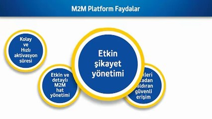 Turkcell M2M Platform