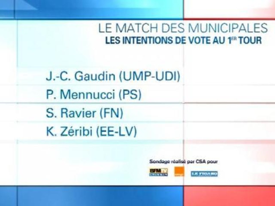 Sondage BFMTV - Municipales à Marseille: Gaudin...