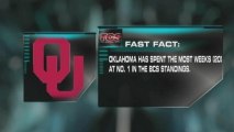 Most Time Spent Atop BCS Standings