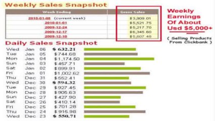 "clickbank secrets"how to sell clickbank products and get 2000$ a week