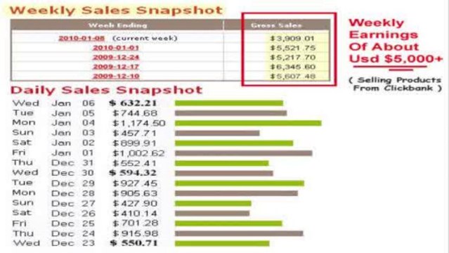 clickbank secrets how to sell clickbank products and get 2000$ a week