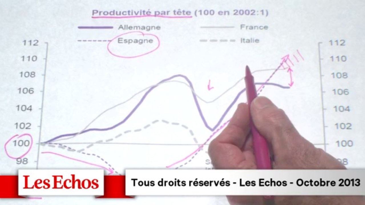 L'Espagne, championne en foot, en tennis... et en économie ? Les graphiques de Vittori #21