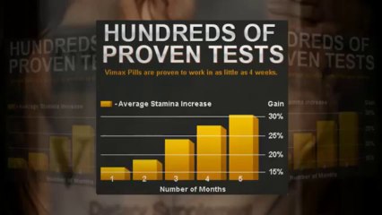 Vimax Reviews