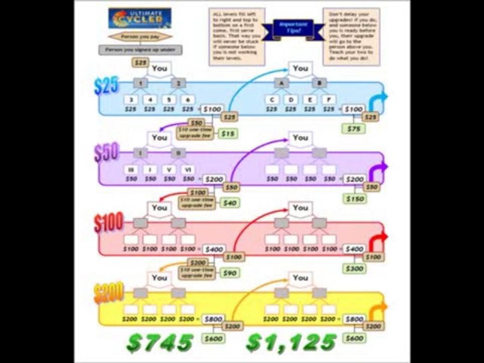 Ultimate Cycler Sizzle Call - Best Internet Home Business Today!