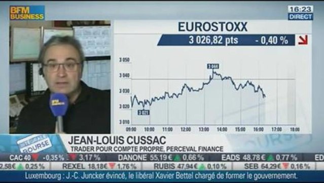 Bilan hebdo: volatilité, stabilité des marchés, les flux spéculatifs...,Philippe Béchade et Jean-Louis Cussac, dans Intégrale Bourse - 25/10