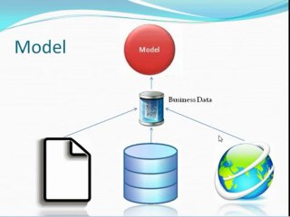 Yii Framework - Developer Tutorial Part 1