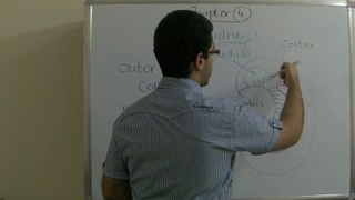 2 Biology - Chapter 4 - The Kidneys - Abdallah Reda el Sayed - YouTube