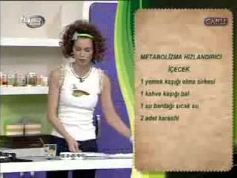 Metabolizmayı Hızlandan Çay Ebru Şallı Tarifi- Metabolizma Hızlandırıcı Bitki Çayı