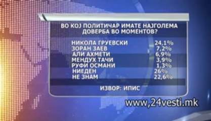 ANKETA ZA GLASANJE