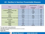Vaccines Immunization Coverage