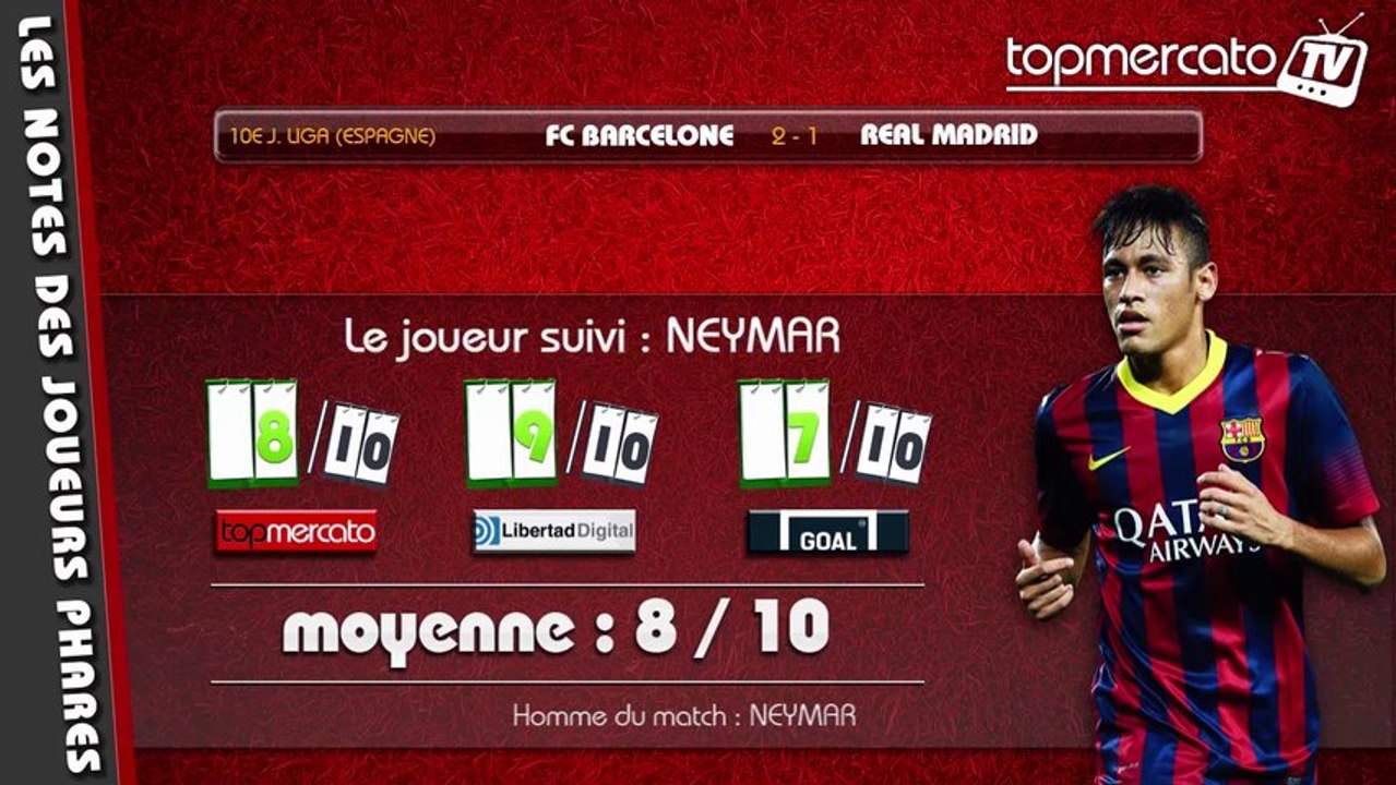 Falcao, Neymar, Torres... Les notes des joueurs clés du weekend !