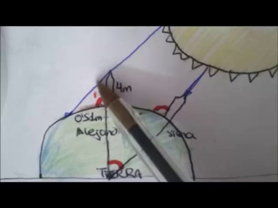 Determinació del radi de la Terra per part d'Eratòstenes