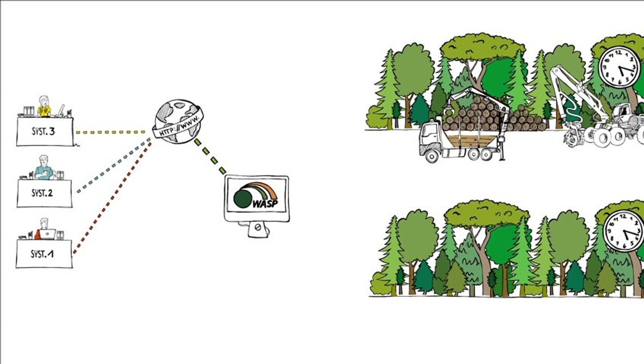 WASP Logistik - Erklärvideo