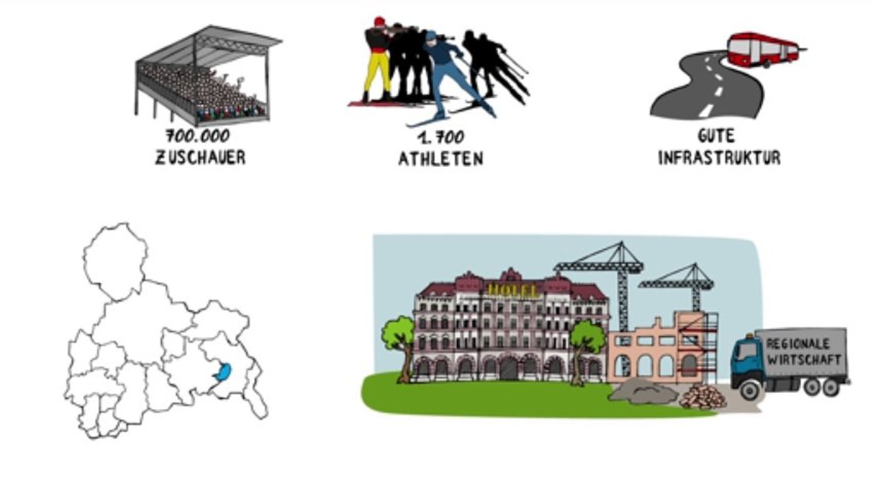 Olympia 2022 - Erklärvideo