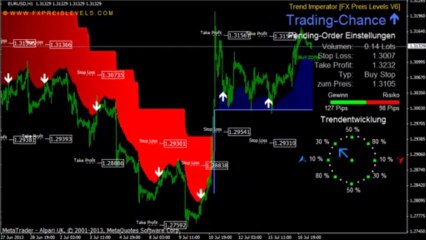 Trend Imperator V2 for Metatrader 4  -  Online Forex Trading Programs