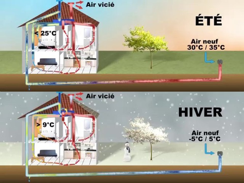 Construction d’une maison économe en énergie en Haute-Garonne