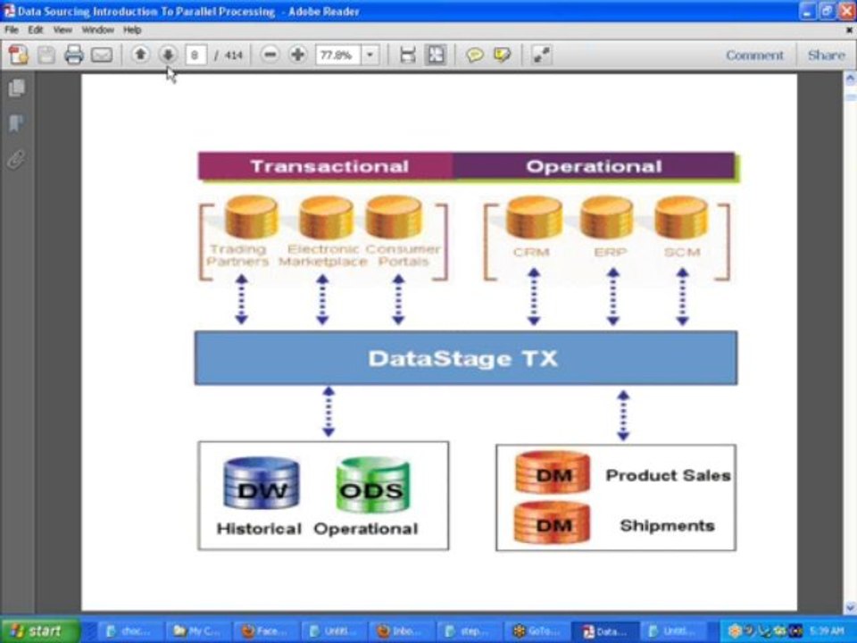 Datatstage Online Training|Online Datastage Training|Datastage Training|IBM Datastage Training|Informatica Data Quality(IDQ) Training|Informatica MDM Training