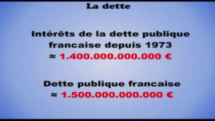 Comprendre la dette publique (en quelques minutes)