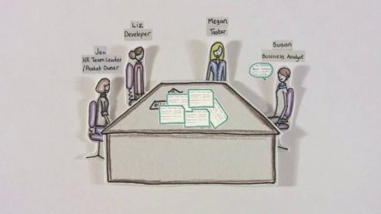 Test Driven Development