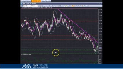 Crude Oil Technical Analysis - Oct. 29 ,2013
