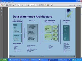 Datatstage Online Training|Online Datastage Training|Datastage Training|IBM Datastage Training