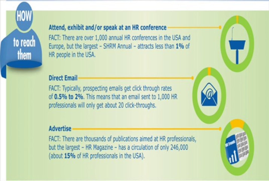 Start your career in Human Resource Management