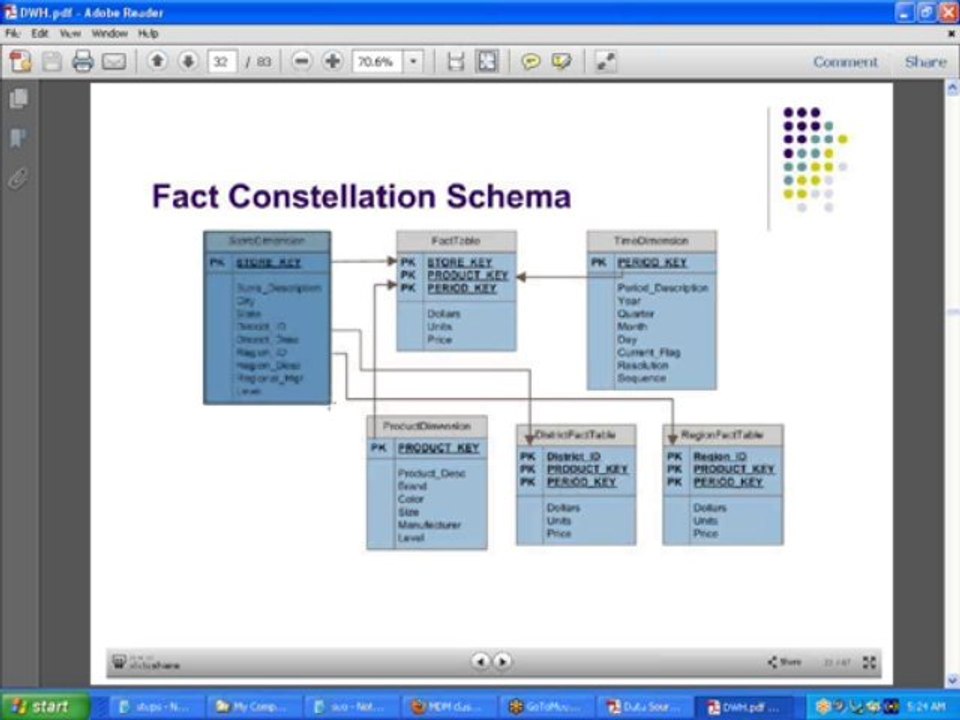 Informatica Data Quality(IDQ) Training|Informatica MDM Training|IDQ Online Training|IDQ Training|Informatica MDM Online Training|Datastage Online Training|Online Datastage Training