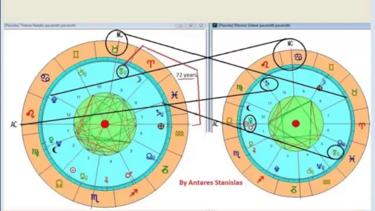 Scuola di Astrologia.Diapositiva scomparsa Luciano Pavarotti