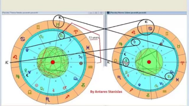 Scuola di Astrologia.Diapositiva scomparsa Luciano Pavarotti